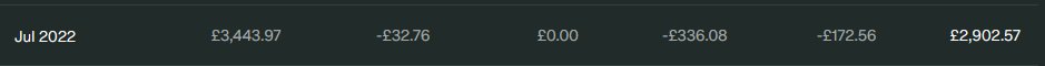Her July 2022 earnings from Patreon